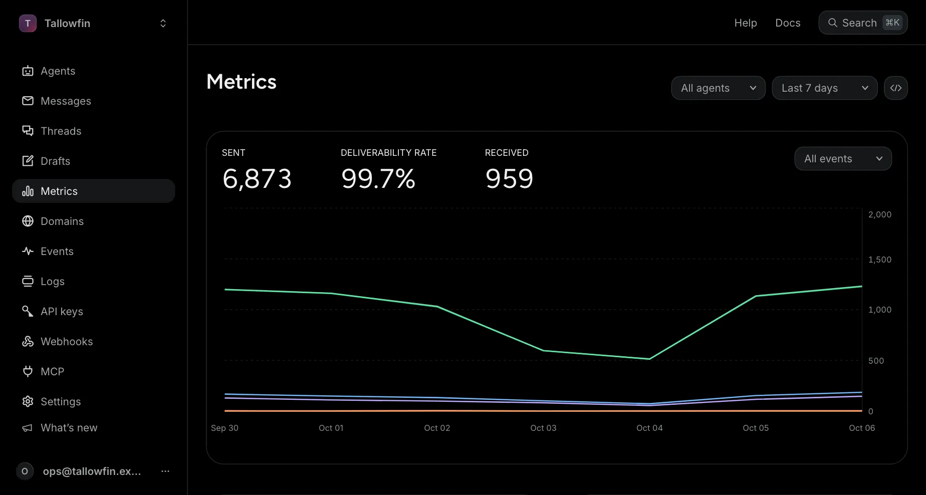 The Metrics page: sent, deliverability rate and received over a seven-day chart of events